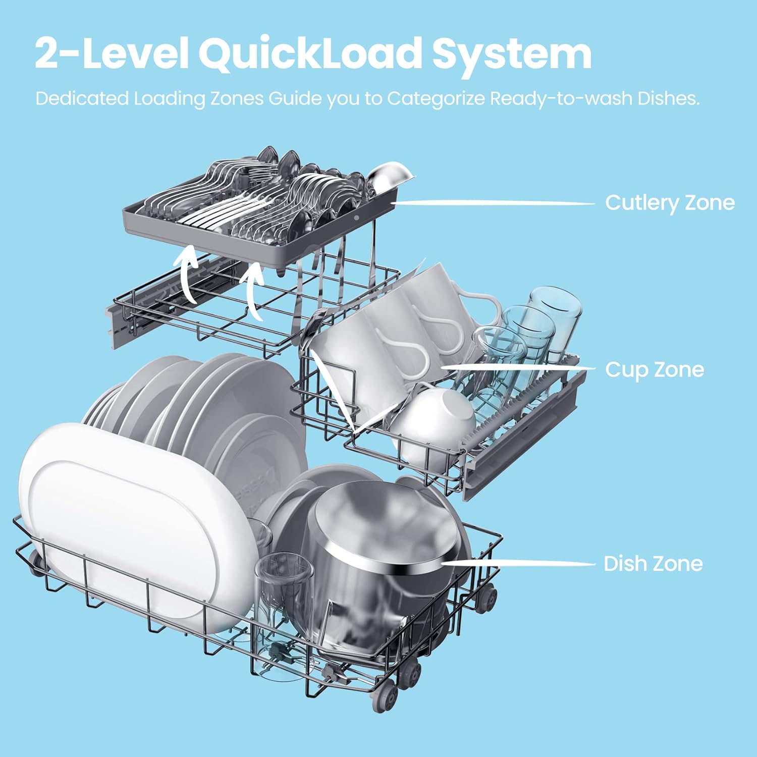 COMFEE' Mini Plus Dishwasher TD305-W Compact Table Top Dishwasher with 3 Place Settings, 7 Programmes, Touch Control, LED Display, Delay Start and Off-peak Wash Function - White [Energy Class F]
