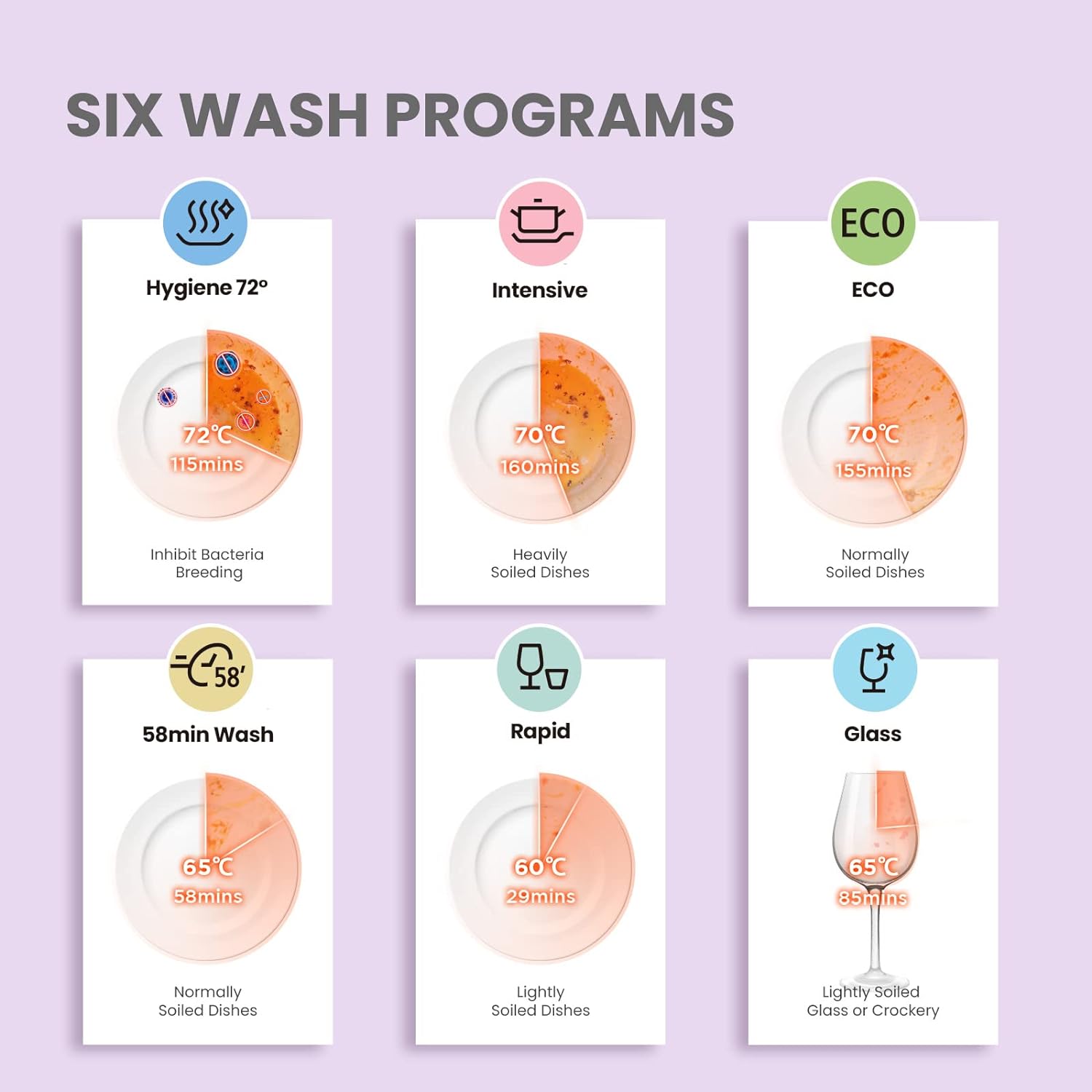 COMFEE' Mini Plus Dishwasher TD305-W Compact Table Top Dishwasher with 3 Place Settings, 7 Programmes, Touch Control, LED Display, Delay Start and Off-peak Wash Function - White [Energy Class F]