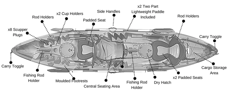 SUNFISH DOUBLE SIT ON TOP LEISURE FISHING KAYAK