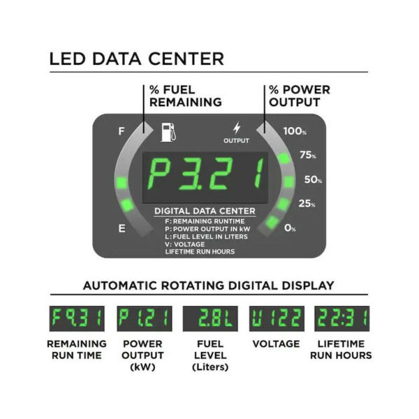 NEW Westinghouse iGen4500 4500 Watts Super Quiet Inverter Generator Remote START