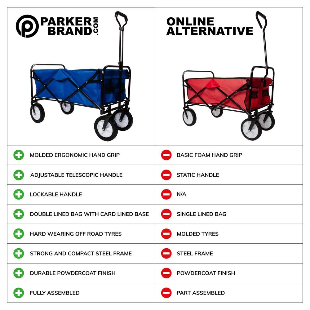 Heavy Duty Foldable Garden Trolley Cart Wagon