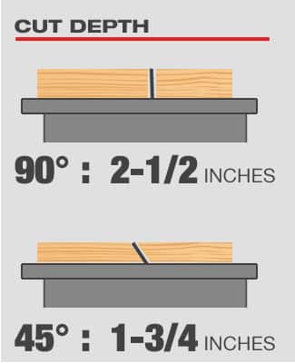 47 Degrees Max Bevel