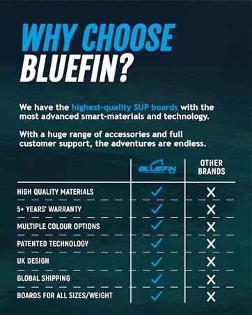 why choose bluefin?