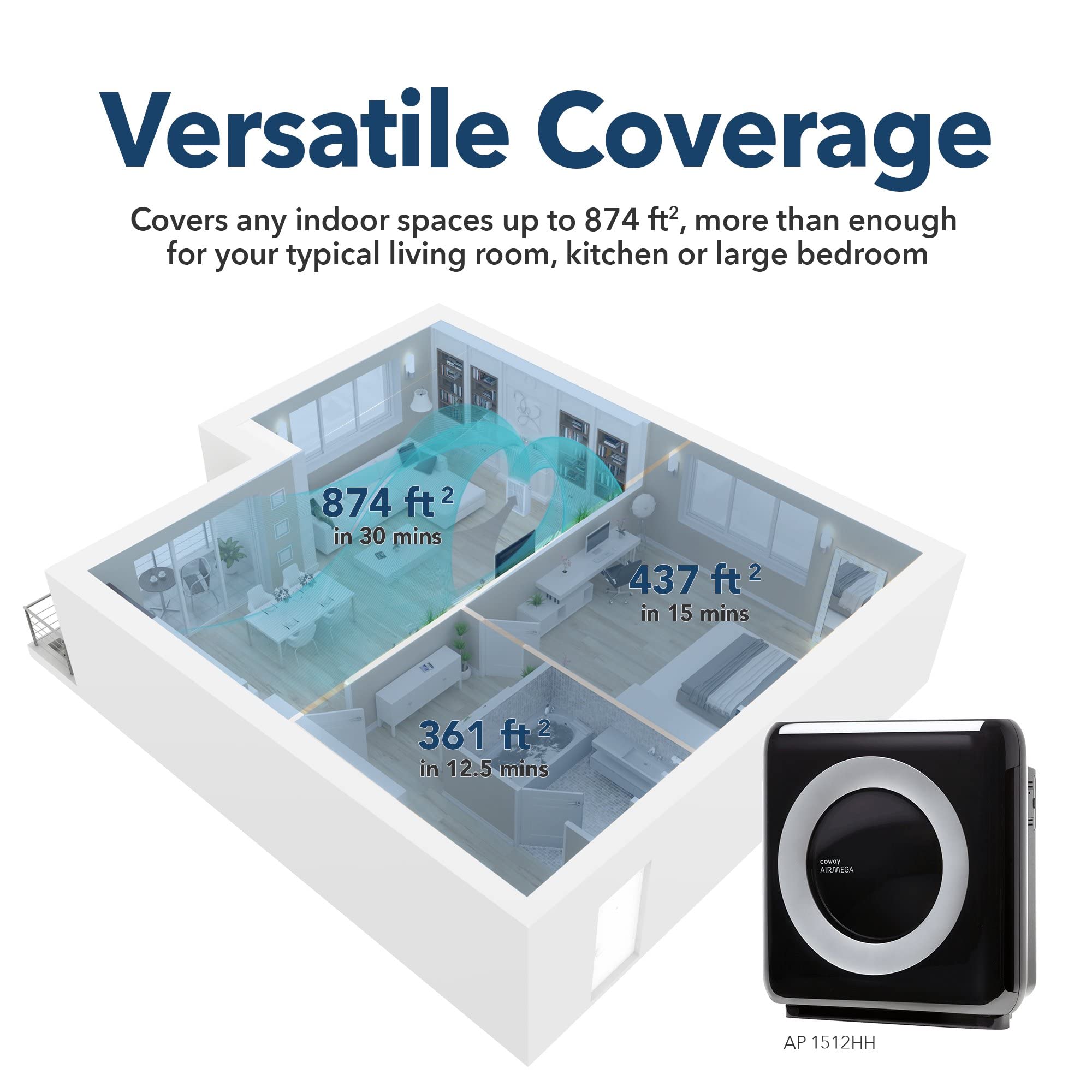 Coway AP-1512HH Mighty Air Purifier with True HEPA and Eco Mode