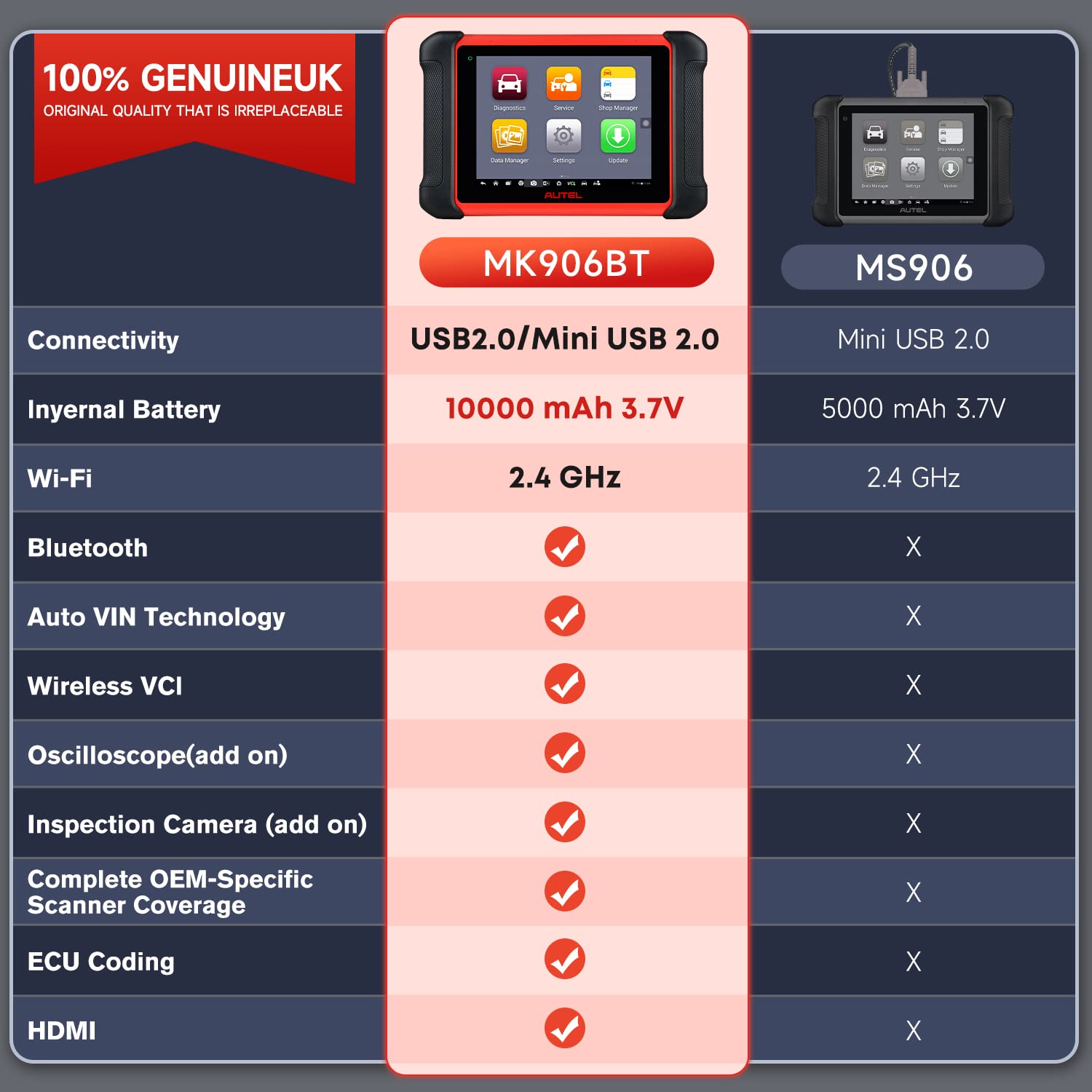 Autel Scanner MaxiCOM MK906BT Car Diagnostic Tool, [Bonus $60 MV108], Functions Same as MK906 Pro/ MS906 Pro, Advanced ECU Coding, Active Tests, VAG Guided, 36 Services, FCA Autoauth