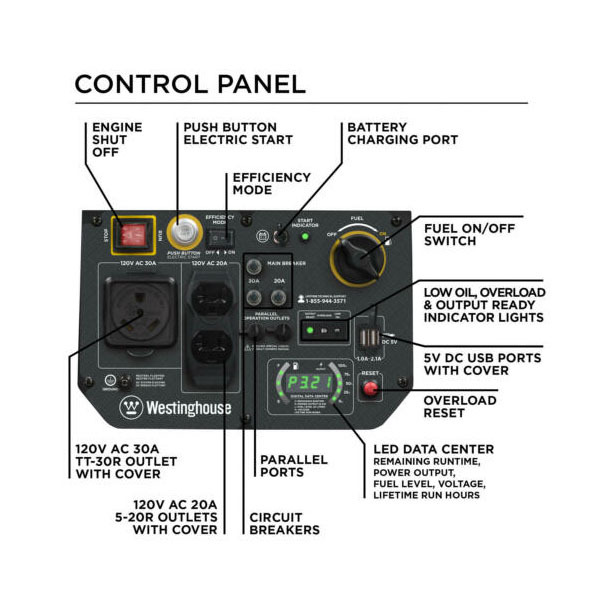 NEW Westinghouse iGen4500 4500 Watts Super Quiet Inverter Generator Remote START