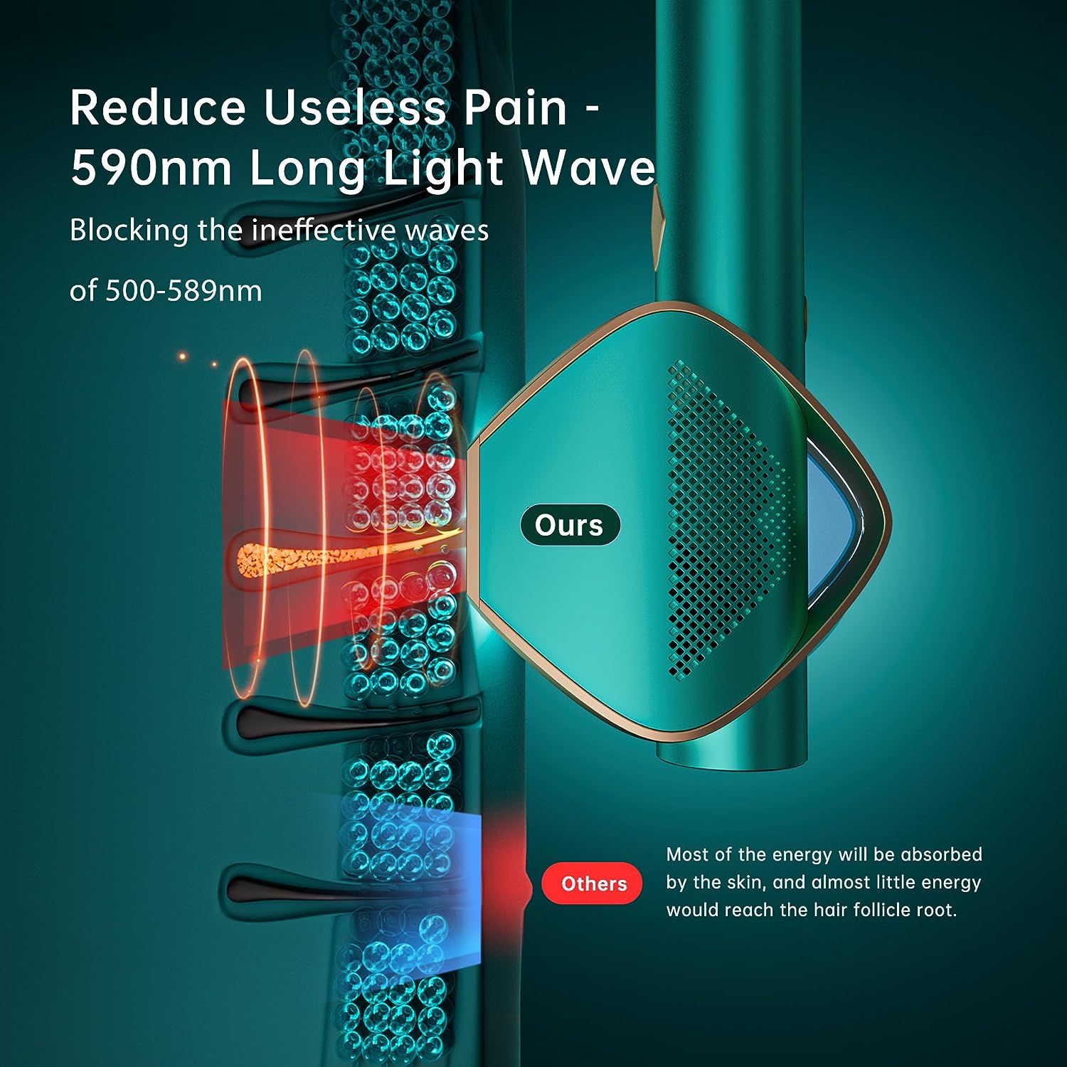 3 in 1 IPL Hair Removal Device with Latest IGBT Super Fast Flash Technology, 19.8J Long-Lasting Painless 590NM Laser Hair Remover System for Men and Women- Unlimited Flashes