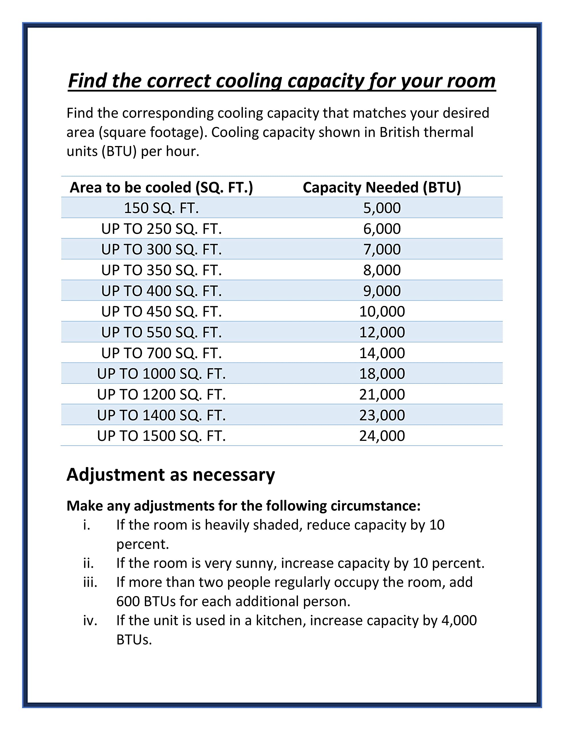 Frigidaire FHPC132AB1 Portable Air Conditioner with Remote Control, Up to 450 Sq. Ft, White