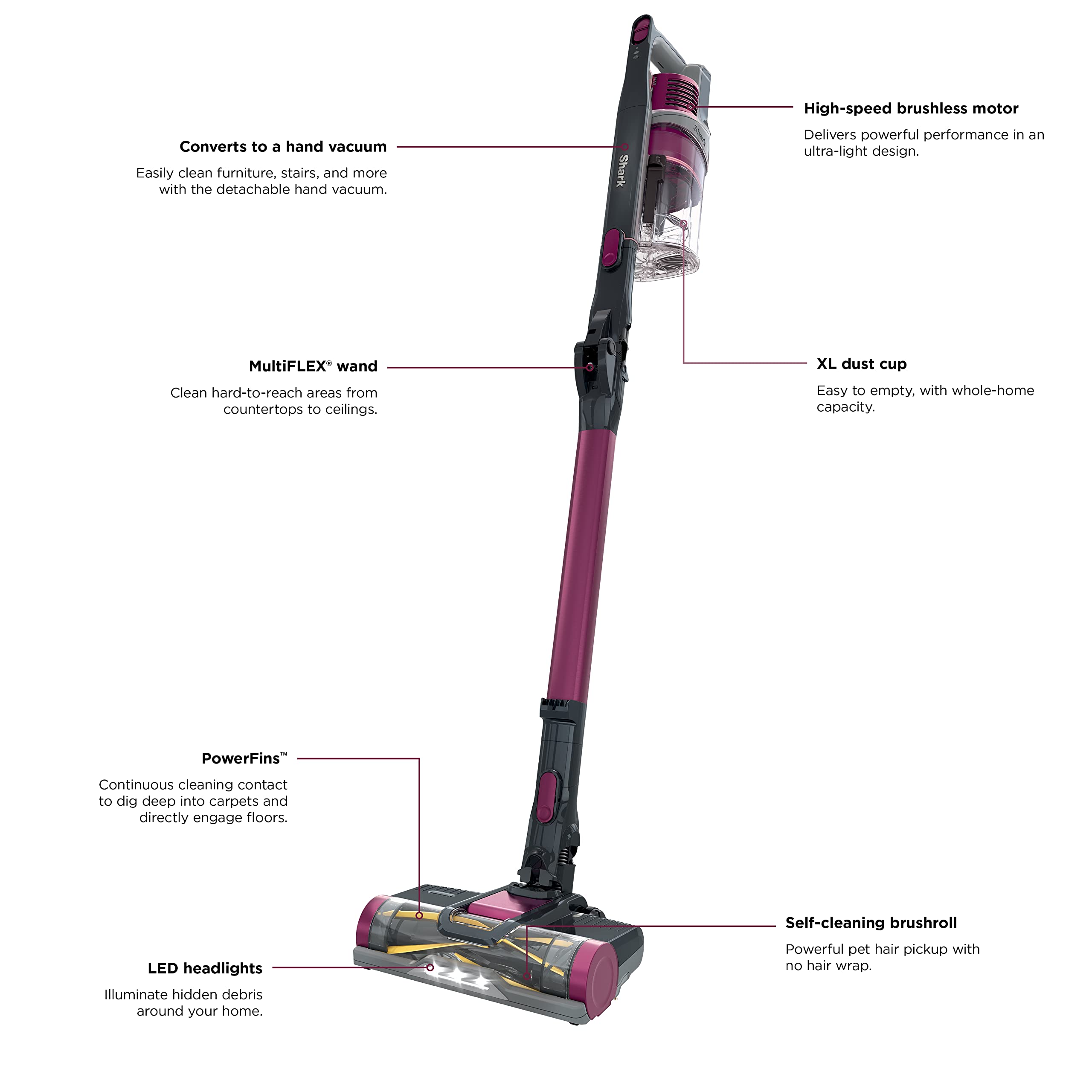 Shark IZ163H Pet Plus Cordless Stick Vacuum with Self-Cleaning Brushroll, PowerFins, MultiFLEX, Crevice Tool & Pet Multi-Tool, 40-min Runtime, Raspberry Shark IZ163H Rocket Pet Pro Cordless Stick Vacuum Raspberry