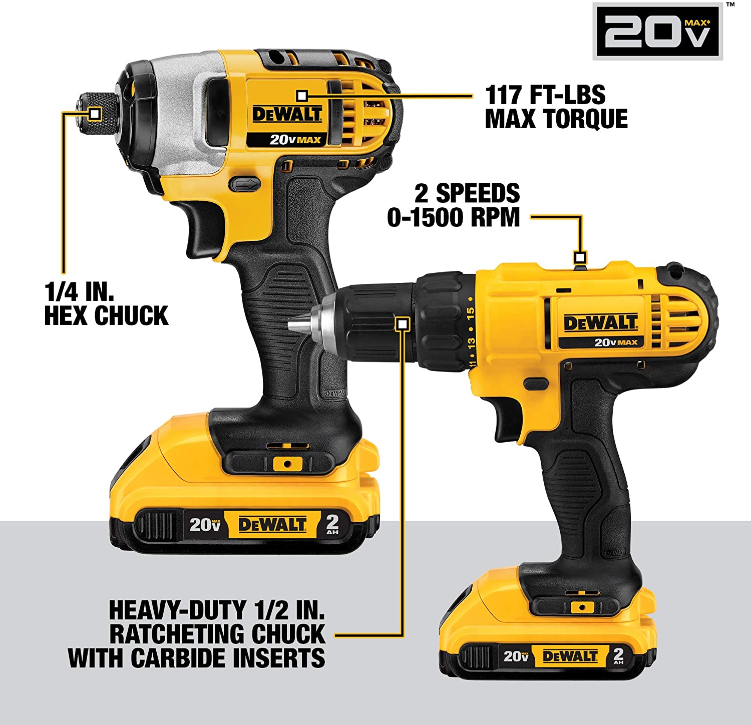 DEWALT 20V 10-Tool Combo Kit