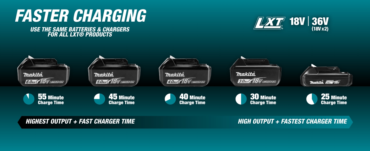 faster chraging same batteries chargers LXT products 18V 36V 18Vx2