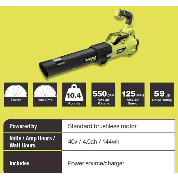 Hand mower/String trimmer/Leaf Blower with (2) batteries and (2) chargers