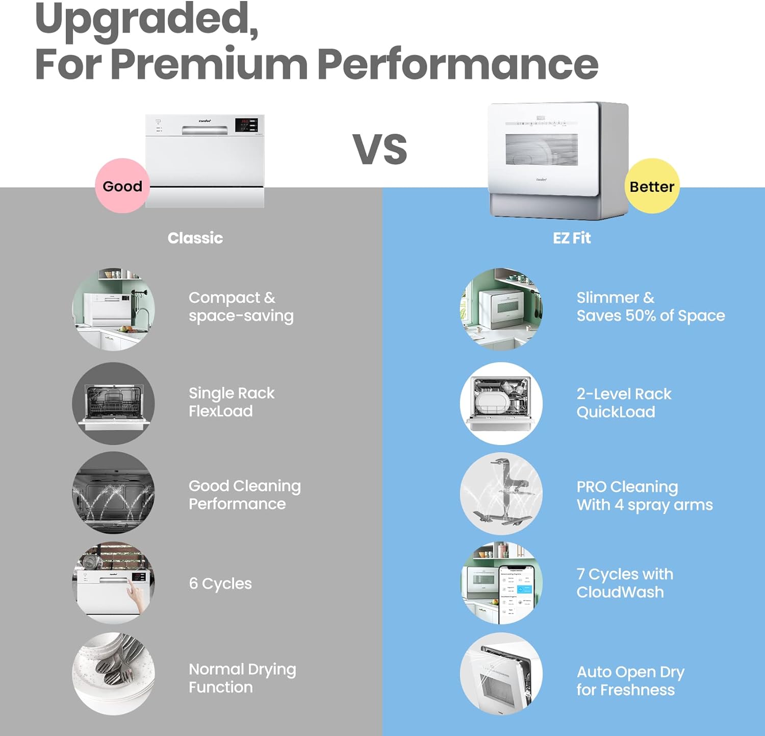 COMFEE' Mini Plus Dishwasher TD305-W Compact Table Top Dishwasher with 3 Place Settings, 7 Programmes, Touch Control, LED Display, Delay Start and Off-peak Wash Function - White [Energy Class F]