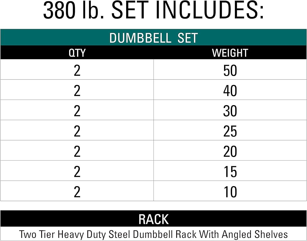 XMark Rubber Coated Hex Dumbbell Weights, 350 lb Dumbbell Set or 380 lb Weight Set with