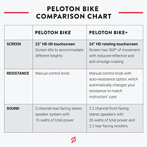 Peloton Bike Original 2025 | Heimtrainer mit 22