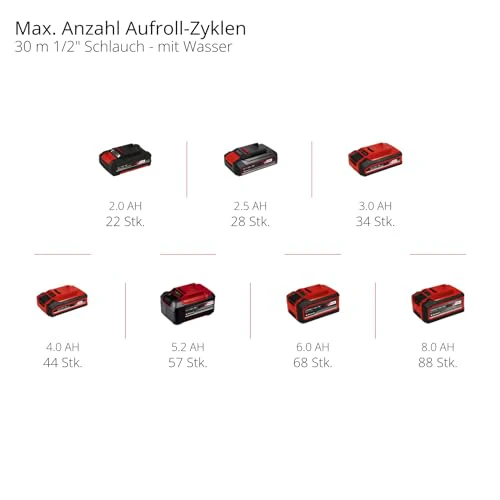 2025 Einhell GE-HR 18/30 Li-Solo Power X-Change Akku-Schlauchtrommel (18 V, automatischer Rücklauf, 180°-Drehung, Wandmontage, 30 m Gartenschlauch mit Sprühdüse, Akku nicht im Lieferumfang enthalten)