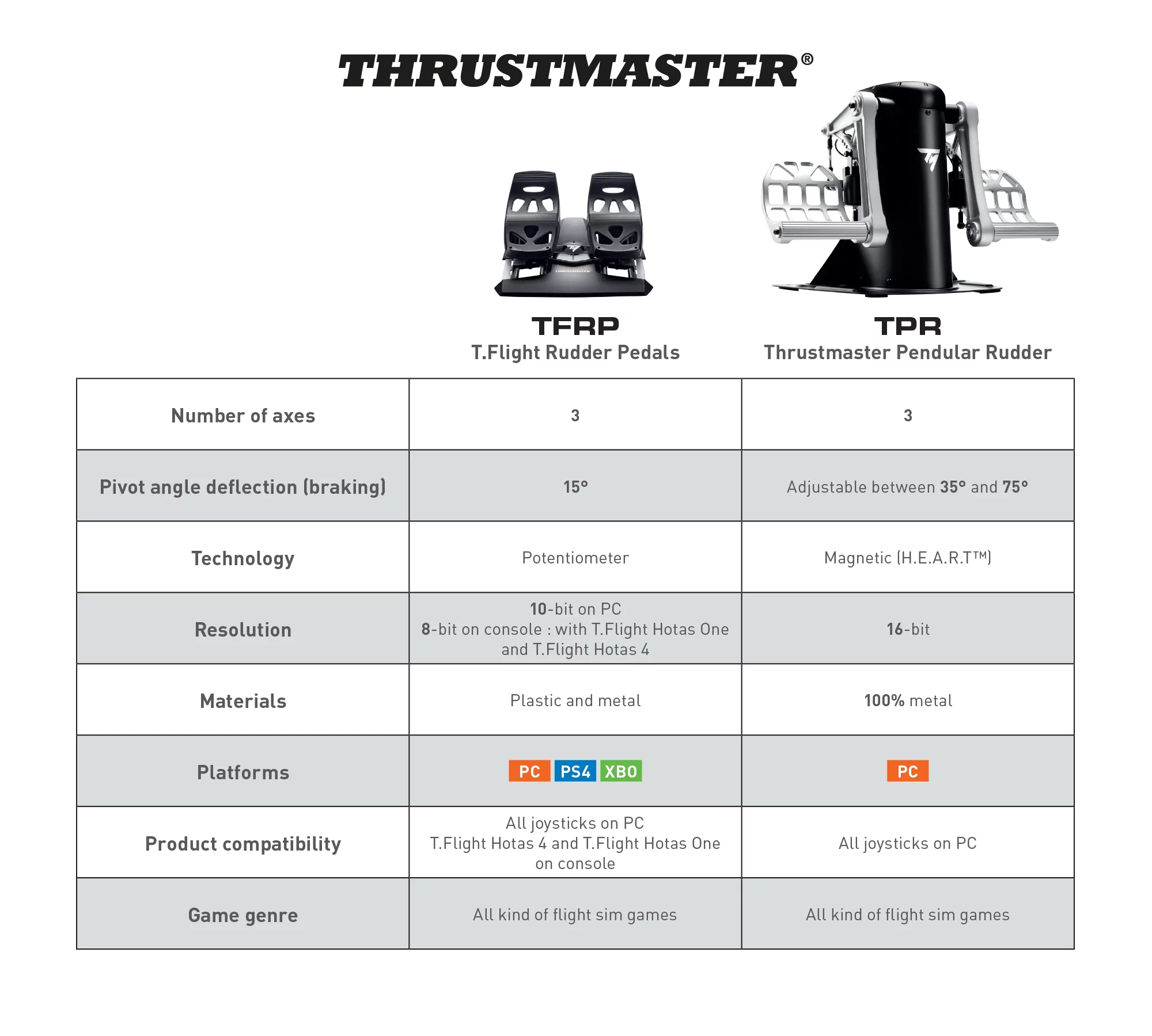 2025 Thrustmaster T.Flight Lenkpedale.