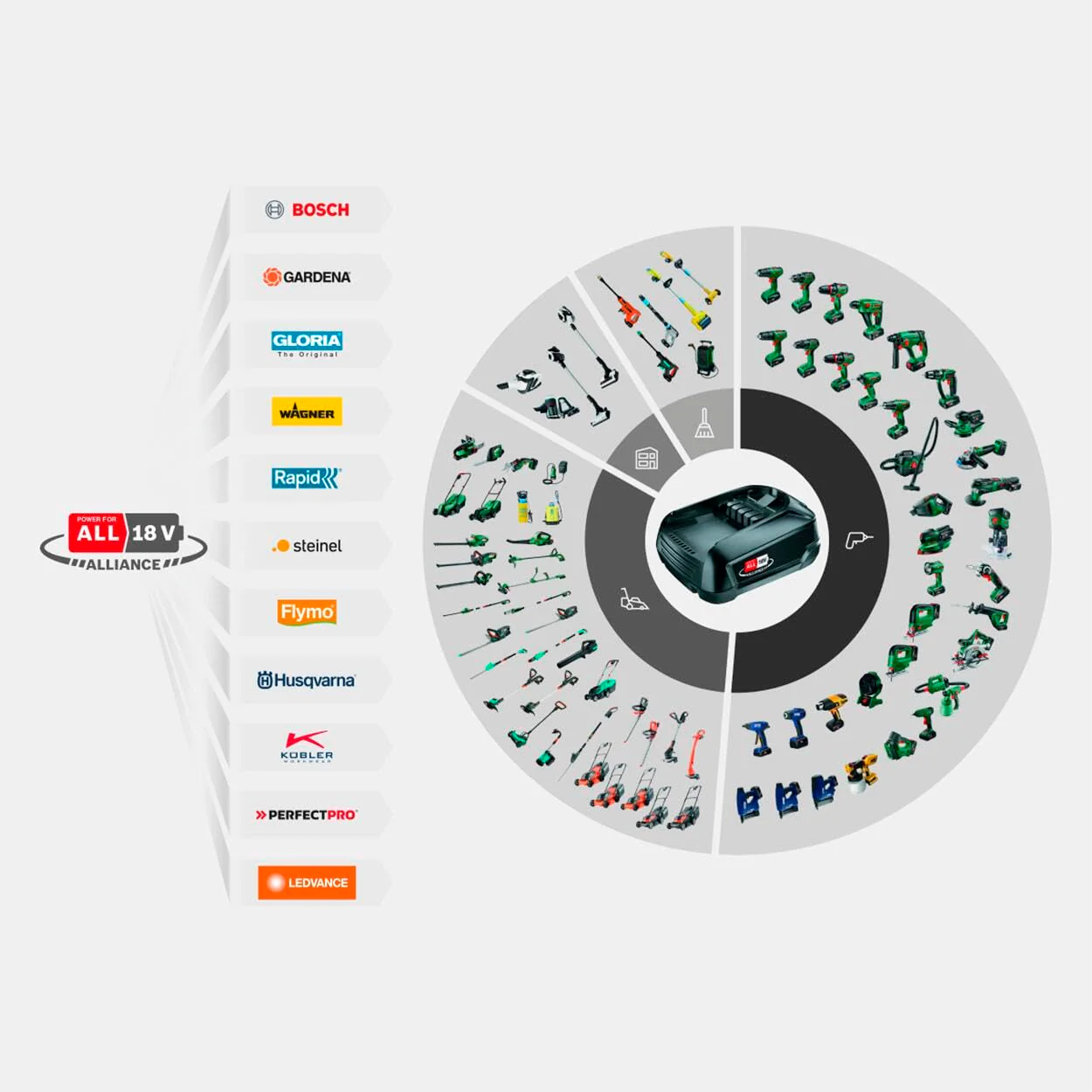 Gardena PowerRoll XL 2025 – Gebrauchsfertige Wandmontage-Batteriebox: Automatische Gartenschlauchaufroller mit 35-m-Schlauchführung und RollControl. Komplettset mit Akku (18642-20)