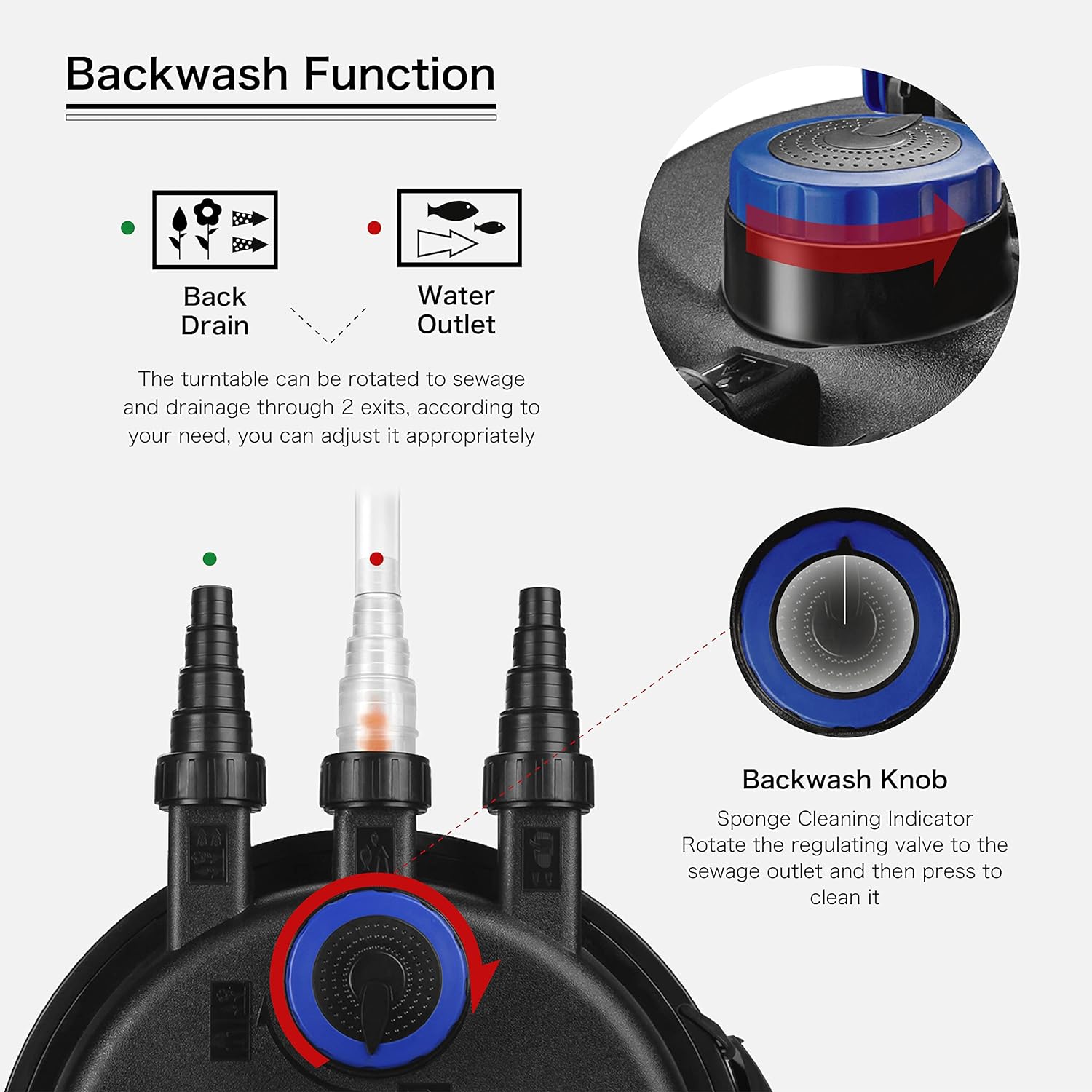 Teichfilter 2025 für 2700-8000 Gallonen (30000L) - Biologischer Filter für Gartenteiche mit UV-Licht - Tauchfiltersystem für Koi-Karpfen, Aquarien und Gärten