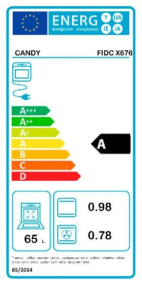 Candy A FIDC X676 Pyrolyseofen