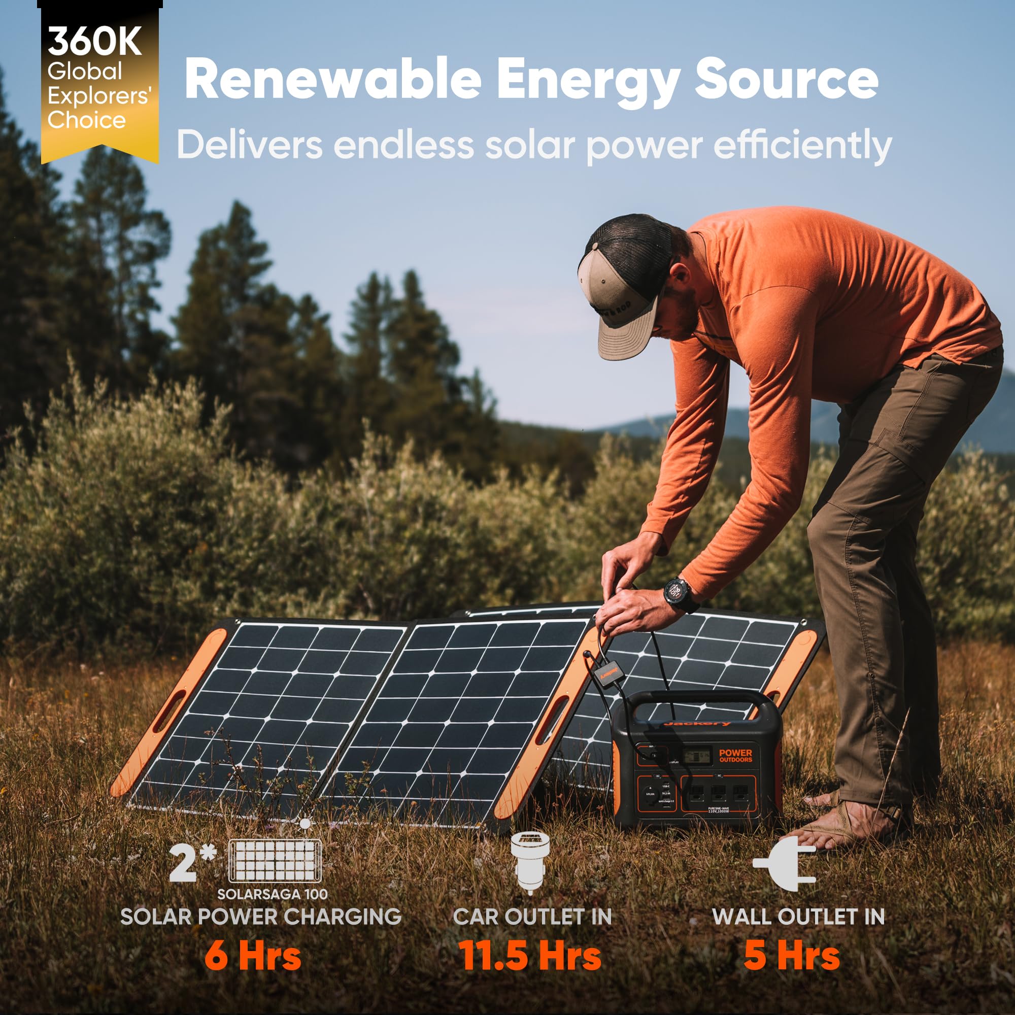 2025 Jackery Explorer Tragbarer Notstromgenerator