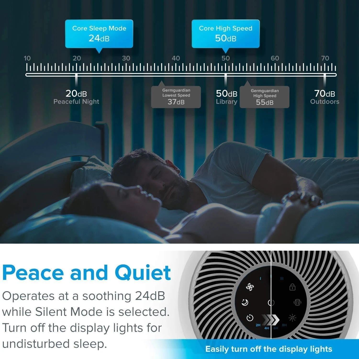 Levoit Core 300 Luftreiniger (Modelljahr 2025) mit True HEPA-Filter